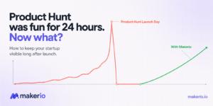 Product Hunt launch traffic spike and long-term startup visibility with Makerio